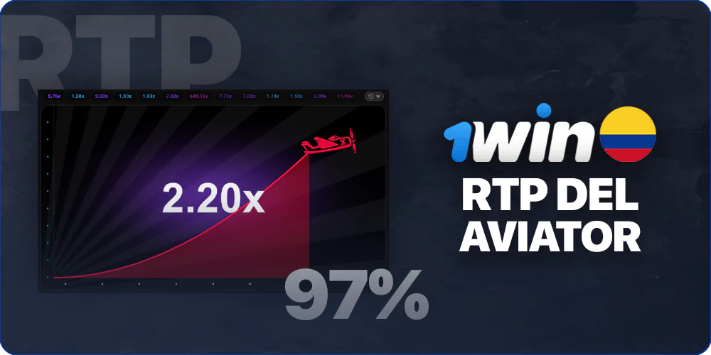 RTP del juego Aviator en 1Win